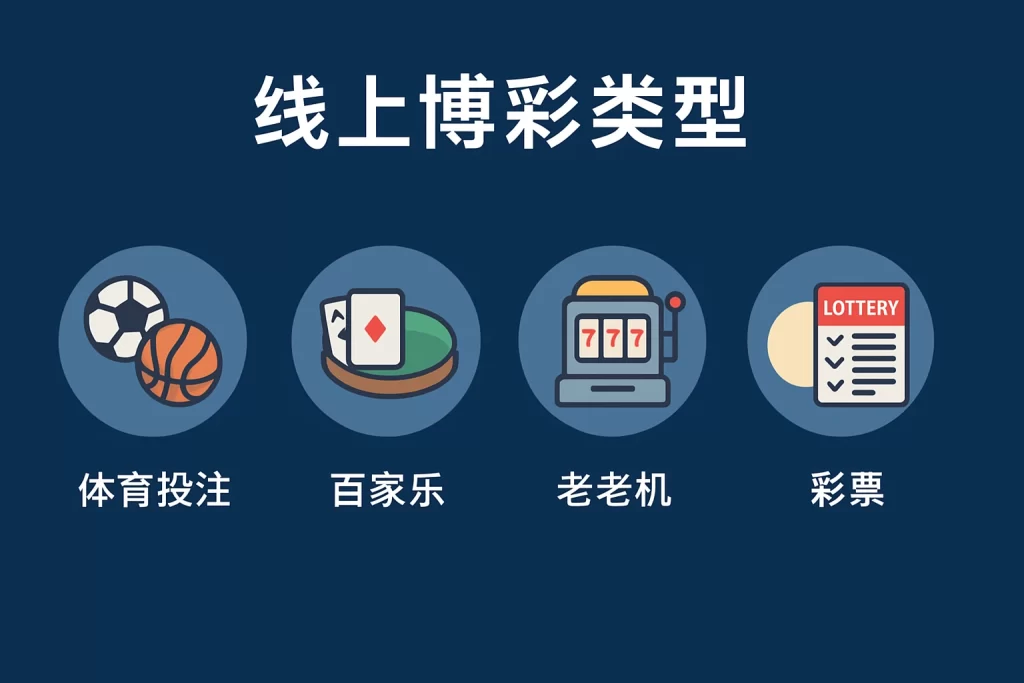 线上博彩类型图解